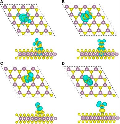 Formaldehyde Molecules Adsorption on Zn Doped Monolayer MoS2: A First-Principles Calculation